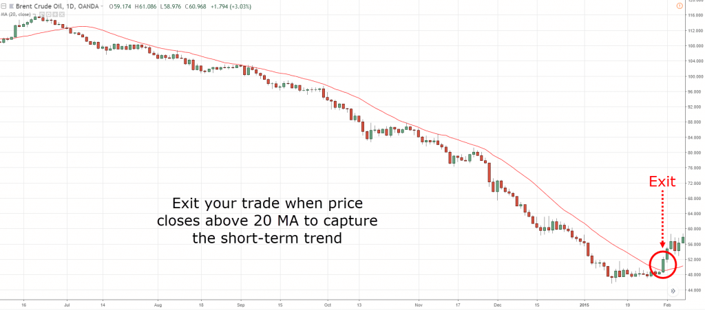 Trend Trading Strategy with BitMart