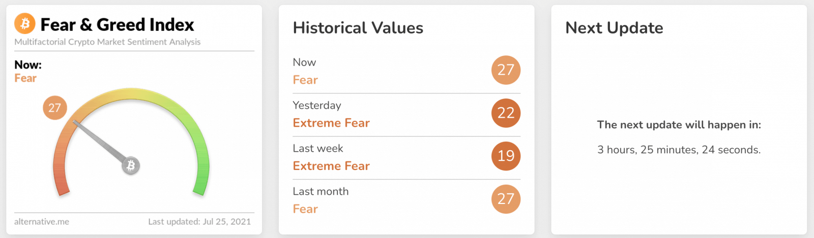 What is Crypto Fear & Greed index in BitMart